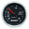 AM GS Gauges