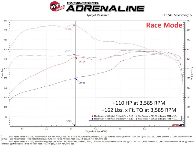aFe Scorcher Blue Module 22-24 Toyota Tundra / 23-24 Sequoia V6-3.4L (tt) thumbnail 2