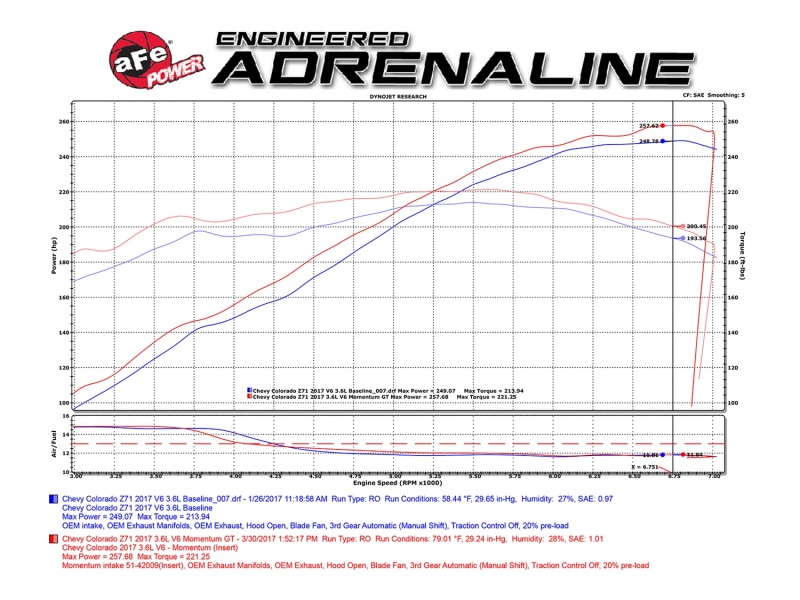 aFe POWER Momentum GT Pro Dry S Cold Air Intake System 2017 GM Colorado/Canyon V6 3.6L thumbnail 6