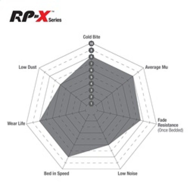 EBC RP-X Brake Pad Sets