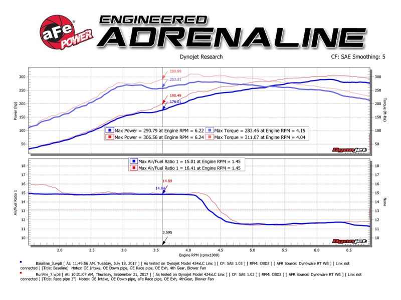 aFe Twisted Steel 3in Rear Down-Pipe/Mid Pipe 2017+ Honda Civic Type R I4 2.0L (t) thumbnail 4