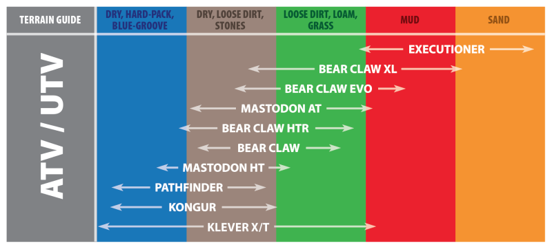 KDA Bear Claw Tires