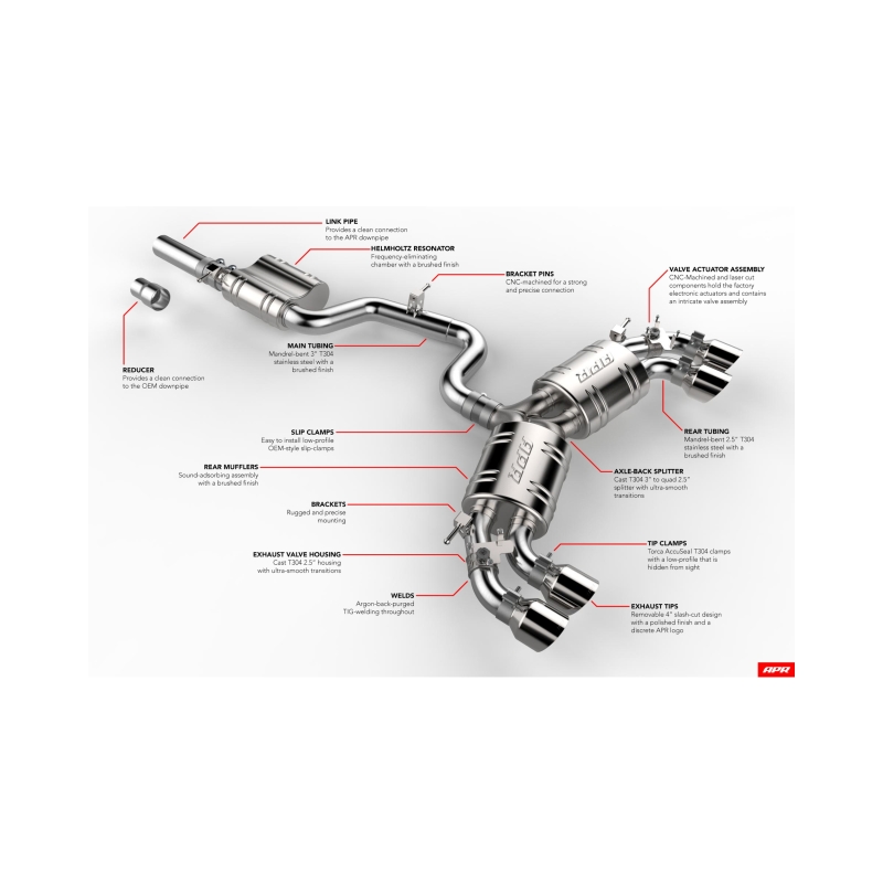 APR Catback Exhaust Systems