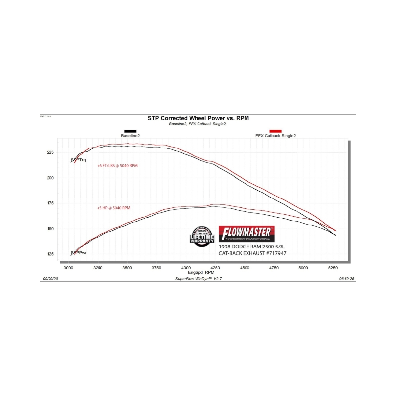 Flowmaster 94-02 RAM 1500/2500/3500 5.2L/5.9L Cat-Back Exhaust System thumbnail 7