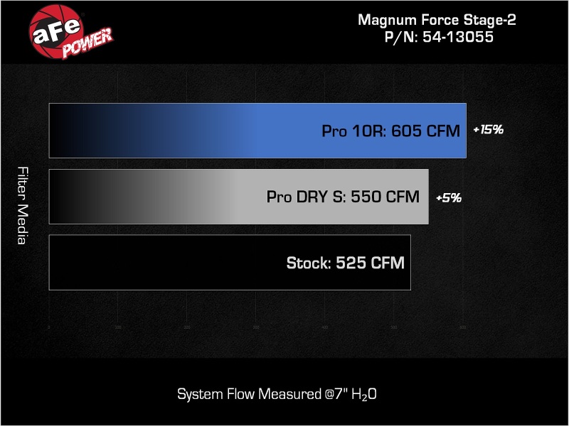 AFE Magnum FORCE Stage-2 Cold Air Intakes
