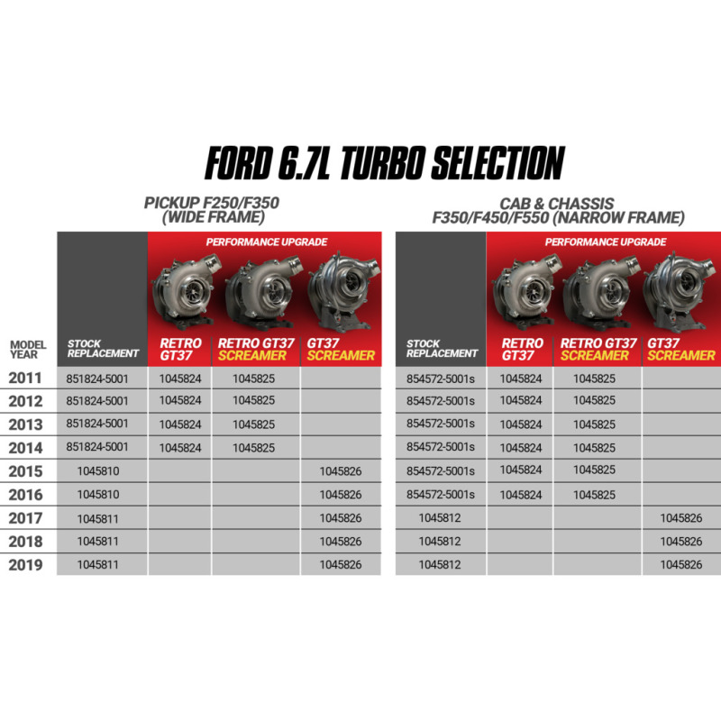 BD Diesel Retrofit Turbo Kit - 11-14 Ford F250/350 & 11-16 Ford F450/550 Powerstroke 6.7L thumbnail 2