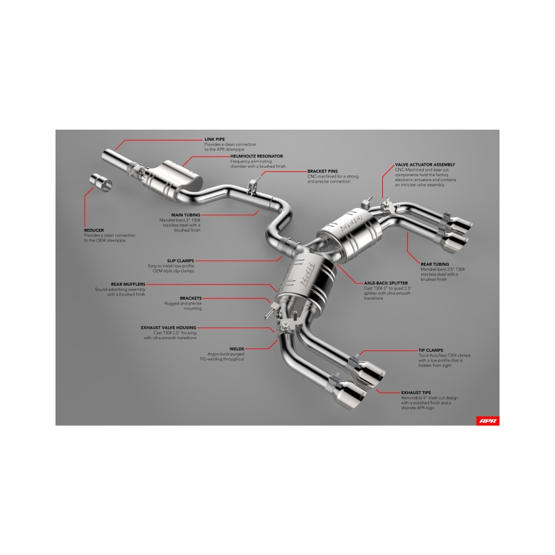 APR 15-20 Audi S3 Sedan (8V) Catback Exhaust System thumbnail 2
