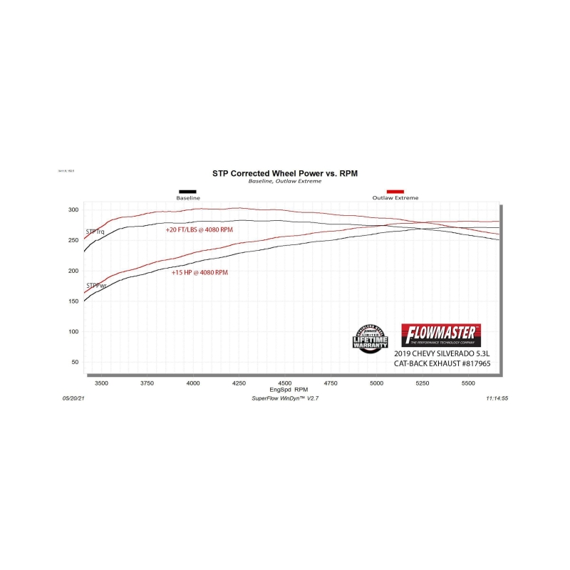 Flowmaster 19-25 GM 1500 Truck 5.3L Outlaw Extreme Cat-Back Exhaust System