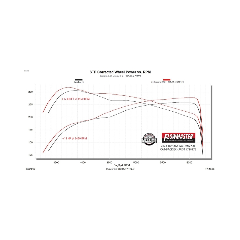 Flowmaster 24-25 Tacoma 2.4T FlowFX Cat-Back DOSS Exhaust System thumbnail 9