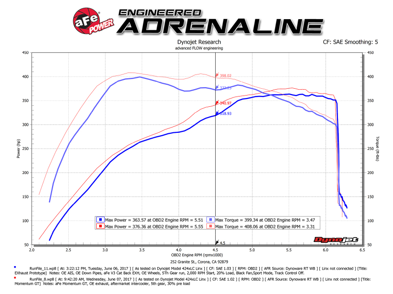 aFe POWER Momentum GT Pro Dry S Intake System 2017 Ford F-150 Raptor V6-3.5L (tt) EcoBoost thumbnail 3