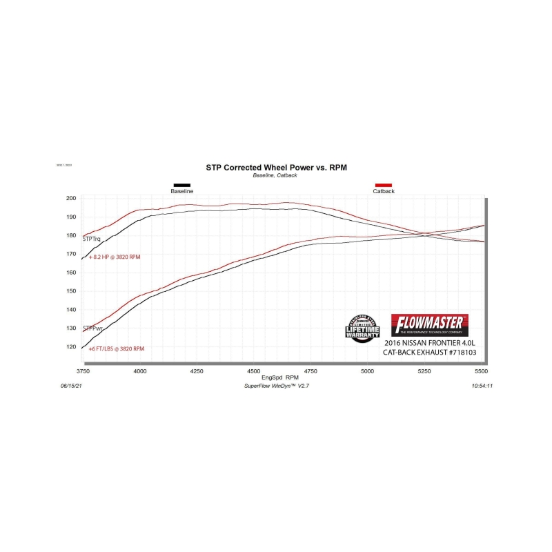 Flowmaster 05-19 Nissan Frontier 4.0L FlowFX DOS Cat-Back Exhaust System thumbnail 5