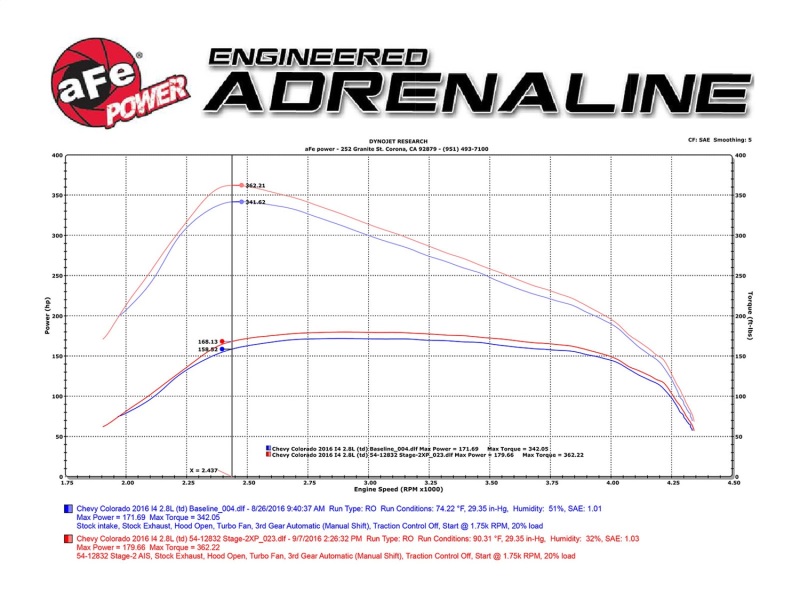 aFe Magnum FORCE Stage-2 Pro 5R Intake System GM Colorado/Canyon 2016 I4-2.8L (td) thumbnail 6