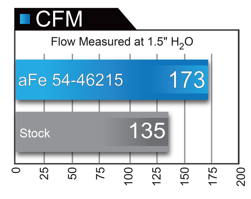aFe Momentum ST Pro 5R Cold Air Intake System 14-18 Jeep Cherokee (KL) V6 3.2L thumbnail 4