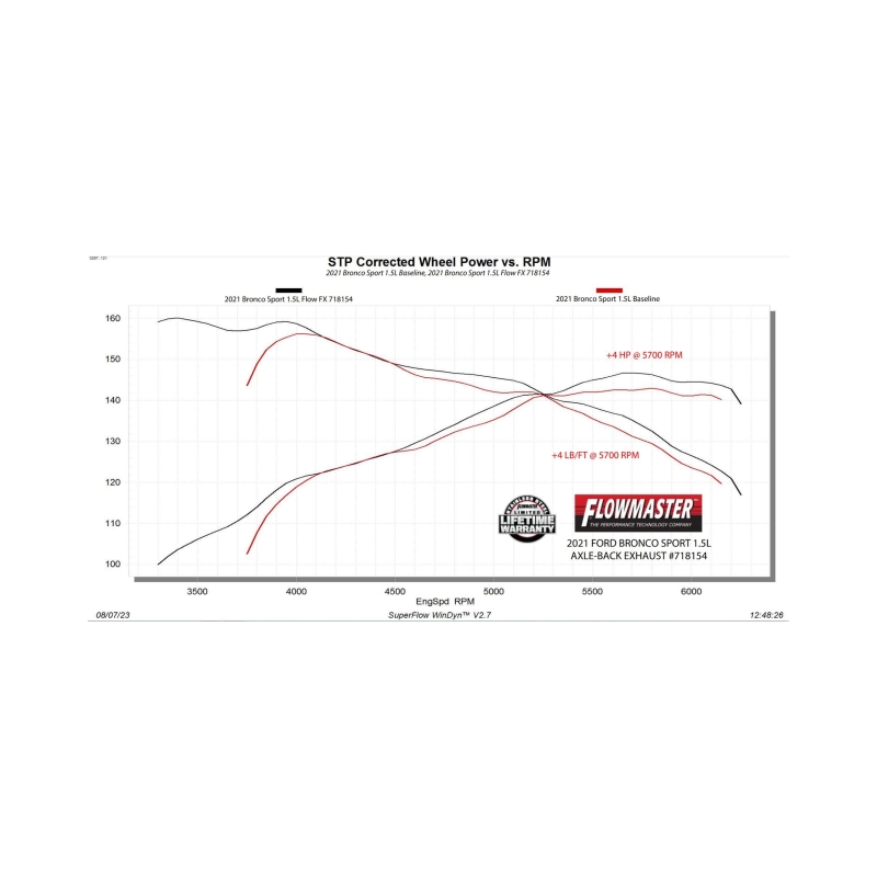 Flowmaster 21-25 Ford Bronco SPORT 1.5/2.0L FlowFX Axle-Back Exhaust System thumbnail 6