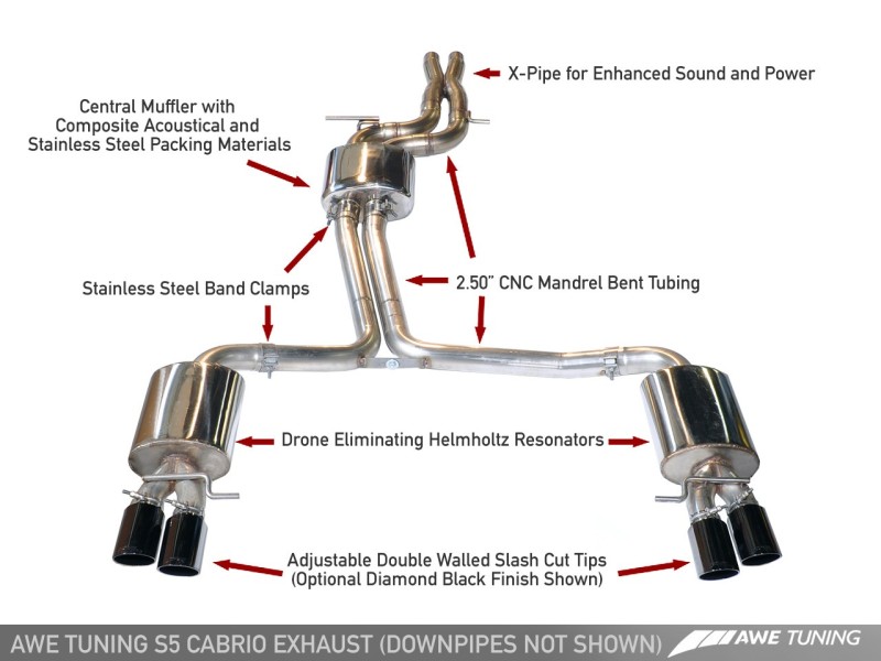 AWE Tuning Audi B8.5 S5 3.0T Touring Edition Exhaust System - Polished Silver Tips (102mm) thumbnail 2