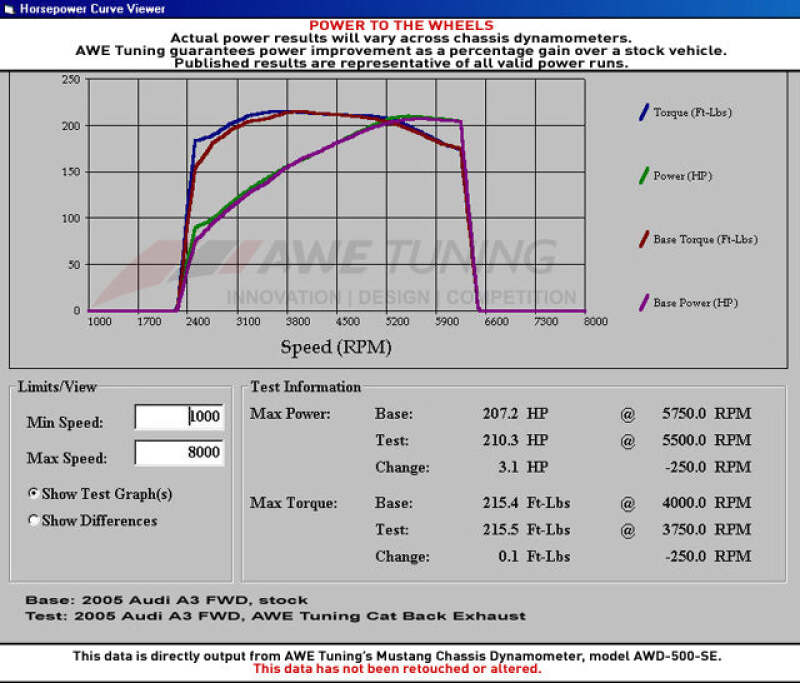 AWE Tuning Mk5 Jetta 2.0T - GLI Touring Edition Exhaust - Polished Silver Tips