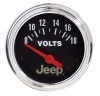 AM Jeep Gauges