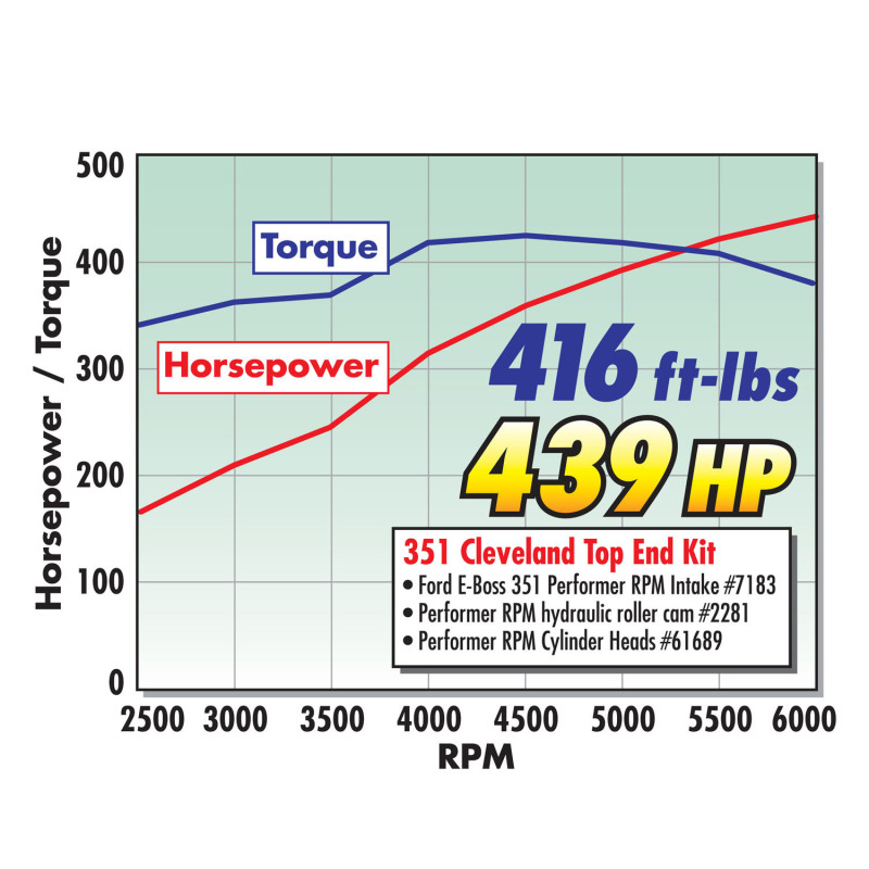 Edelbrock 351 W Perf RPM Hyd Roller Camshaft thumbnail 8