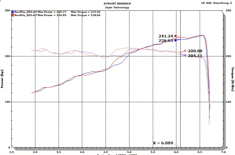 Injen 18-20 Jeep Wrangler JL L4-2.0L Turbo / V6-3.6L SS Axle-back Exhaust - Black thumbnail 8