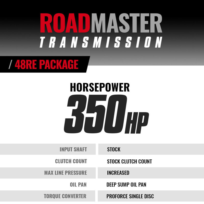 BD Diesel 05-07 Dodge 48RE Transmission & Converter Roadmaster Package (4WD)