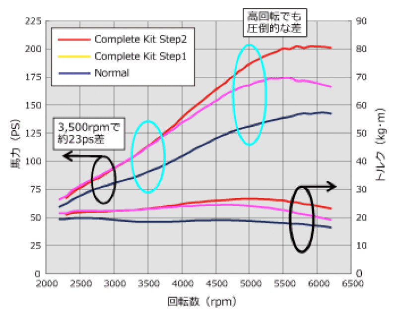 HKS Supercharger System