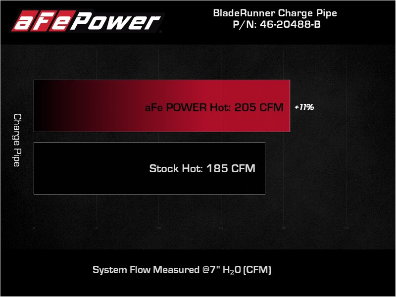 aFe BladeRunner Black 2-3/4in Aluminum Charge Pipe 2021 Toyota Supra GR (A90) I4-2.0L (t) B48 thumbnail 9