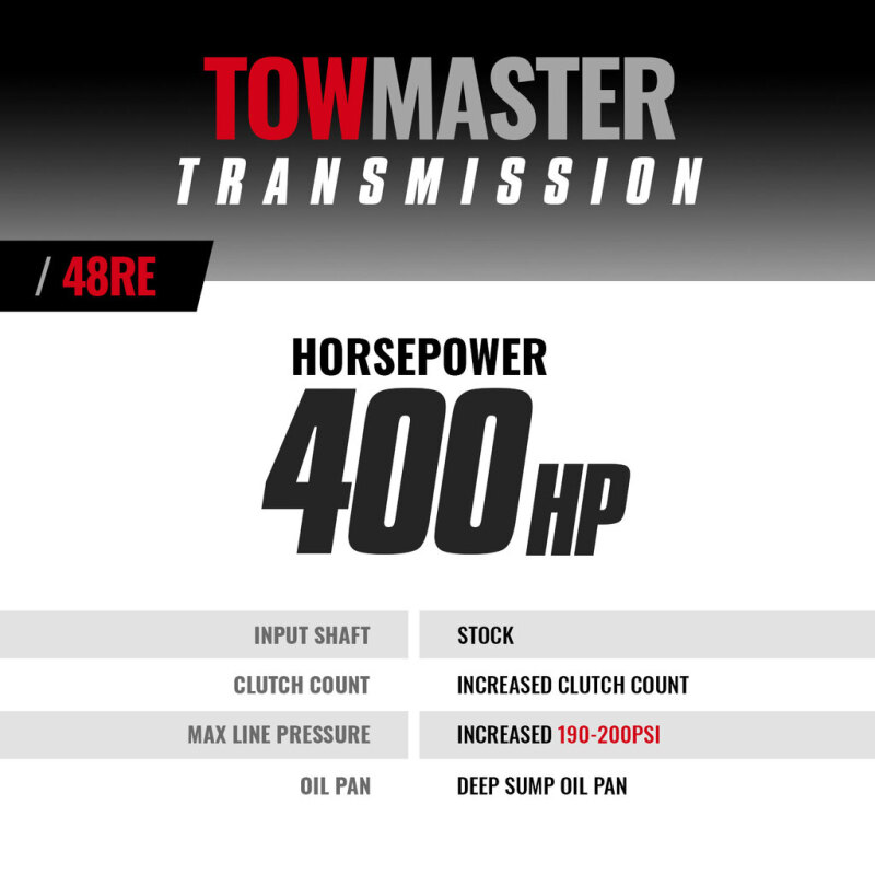 BD Diesel Transmission Kit - 2003-2004 Dodge 48RE 2wd