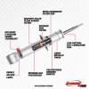 Rancho 19-21 GM 1500 Silverado - Sierra Exc. Trail Boss RS9000XL Strut thumbnail 3