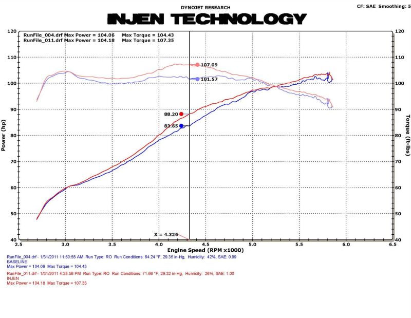 Injen 11 Honda CRZ Hybrid 1.5L 4 cyl (Manual Only) Black Cold Air Intake w/ MR Technology thumbnail 6