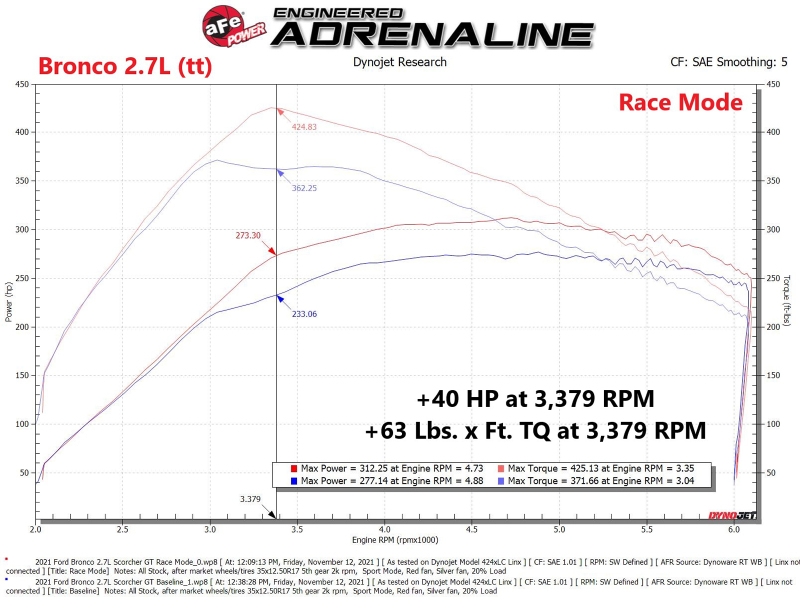 aFe Scorcher GT Power Module 2021 Ford F-150 2.7L/3.5L thumbnail 3
