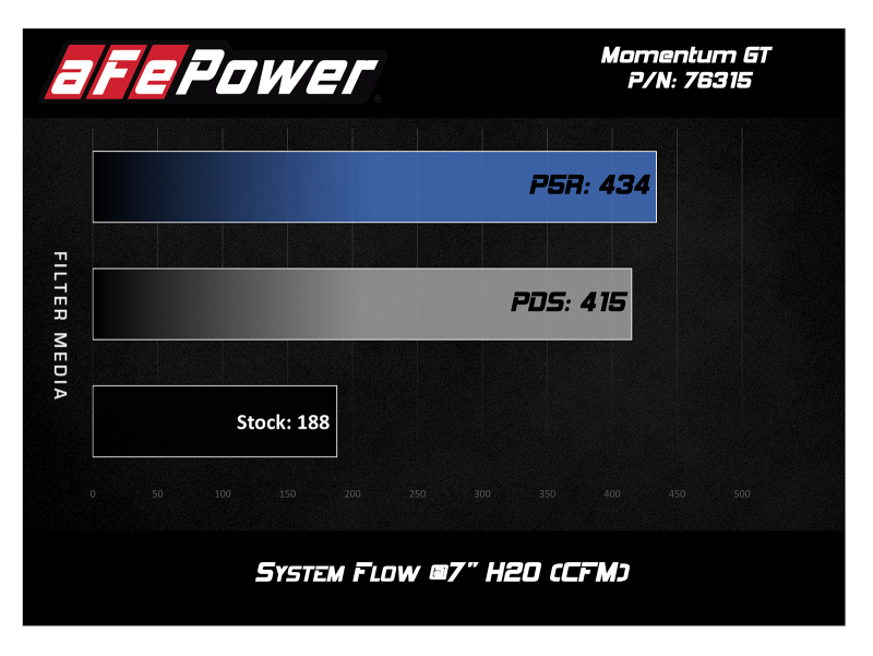 aFe Momentum GT Pro 5R Cold Air Intake System 12-16 BMW Z4 28i/xi (E89) I4 2.0L (t) (N20) thumbnail 4
