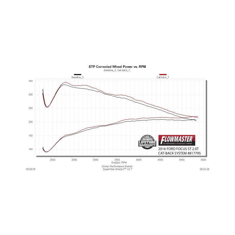 FLO Outlaw Cat-Back Exhaust Systems