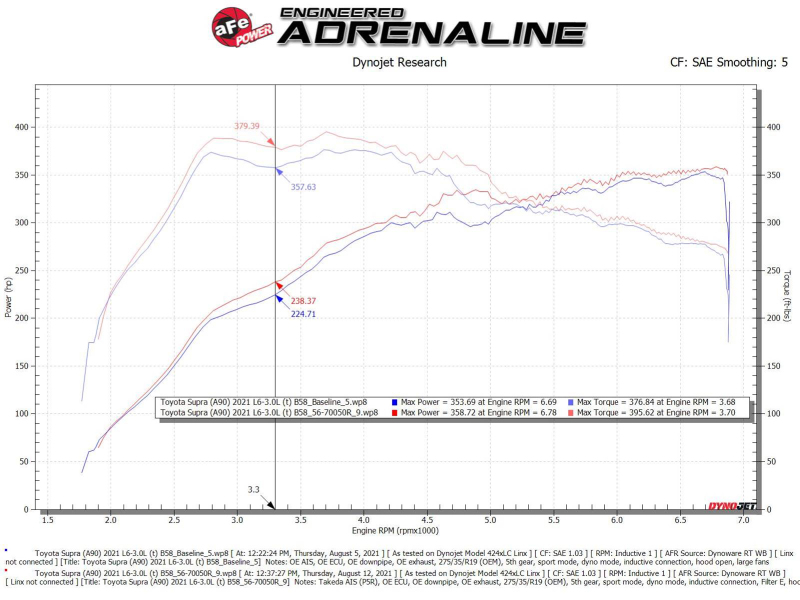 AFE Takeda Momentum Intake