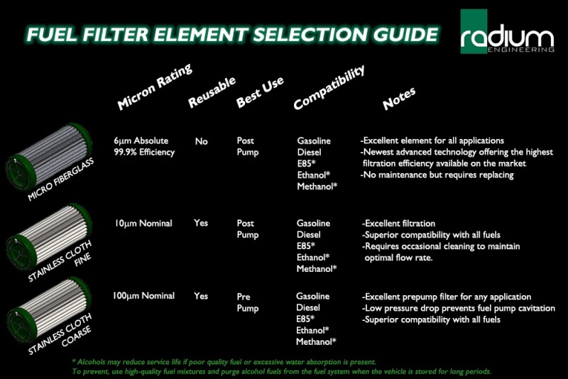 Radium Engineering Fuel Filter Kit w/ 100 Micron Stainless Filter thumbnail 2