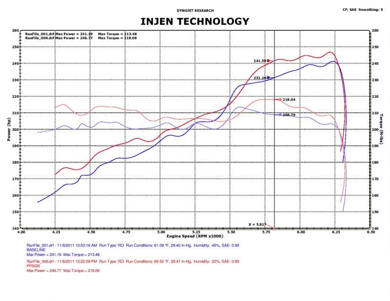 Injen 11 Dodge Durango 3.6L V6 Polished Power-Flow Short Ram Intake w/ MR Tech & Nano Filter thumbnail 6
