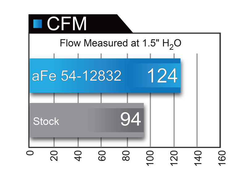 aFe Magnum FORCE Stage-2 Pro 5R Intake System GM Colorado/Canyon 2016 I4-2.8L (td) thumbnail 9