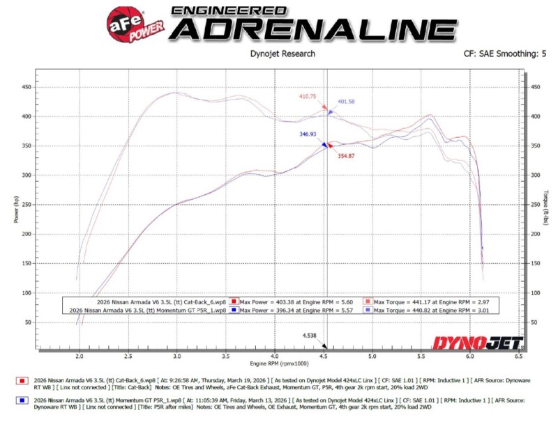 aFe Vulcan Series 3in Stainless Steel Cat-Back Exhaust w/ Black Tip Nissan Armada 25-26 V6-3.5L (tt) thumbnail 2