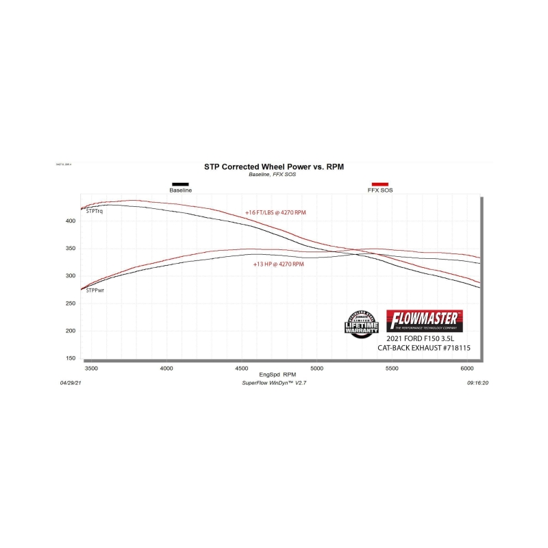 Flowmaster 21-25 Ford F-150 2.7L/3.5L/5.0L FlowFX Exhaust System thumbnail 6