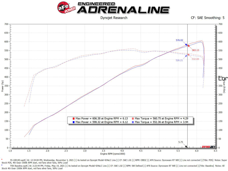 aFe Super Stock Carbon Fiber Pro Dry S Induction System 2021 RAM 1500 TRX V8-6.2L SC thumbnail 7