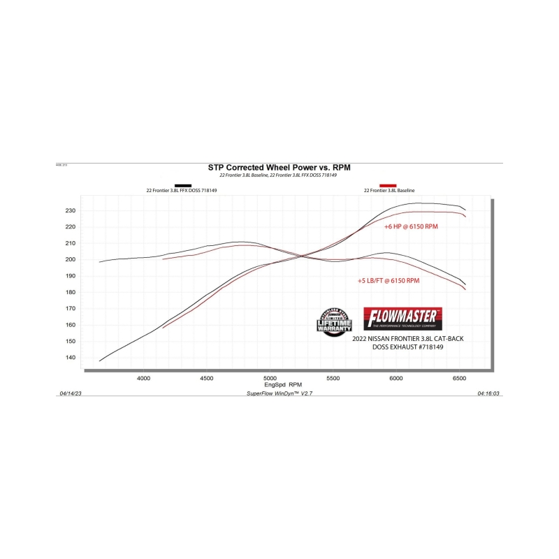Flowmaster 22-25 Nissan Frontier 3.8L FlowFX Cat-Back DOSS Exhaust System