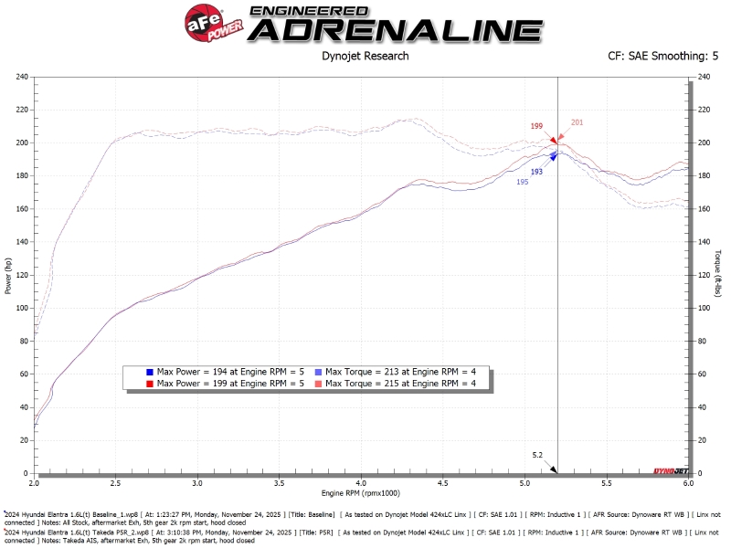 aFe 21-26 Hyundai Elantra L4-16.L (t) Takeda Momentum Cold Air Intake w/ Pro 5R Filter thumbnail 3