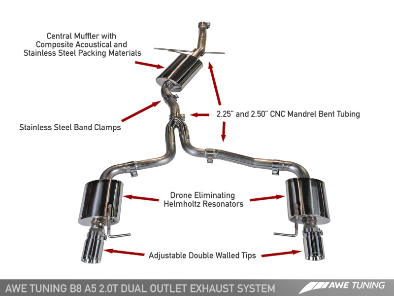 AWE Tuning Audi B8 A5 2.0T Touring Edition Exhaust - Dual Outlet Polished Silver Tips thumbnail 6