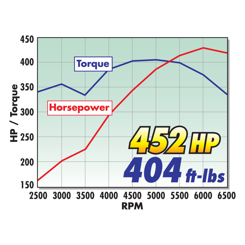 Edelbrock RPM Hydraulic Roller Cam Only 283-400 Chevy 87-99 thumbnail 5