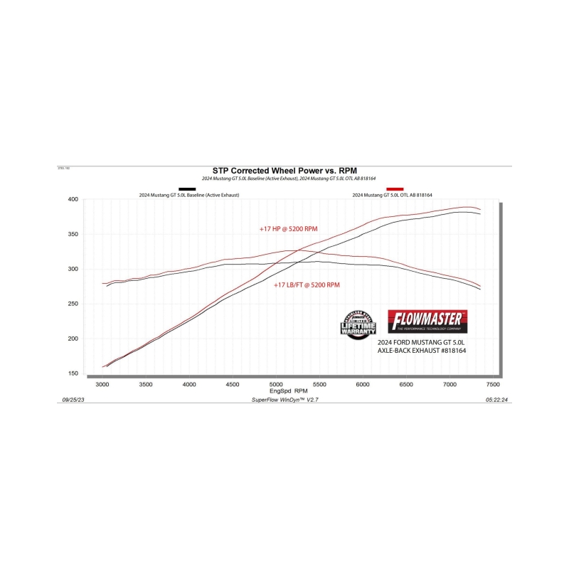 Flowmaster 24-25 Mustang 2.3L/5.0L Outlaw-Axle-Back-W/VLVES Exhaust System thumbnail 6