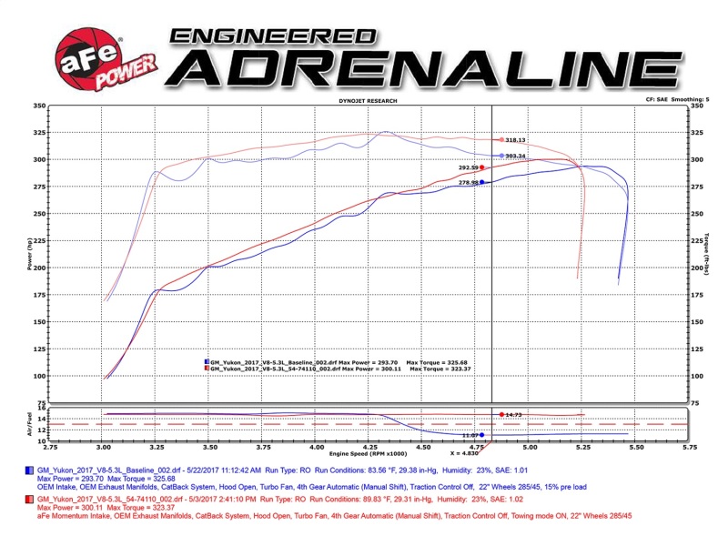 aFe Momentum GT Pro 5R Cold Air Intake System 15-17 GM SUV V8 5.3L/6.2L thumbnail 9