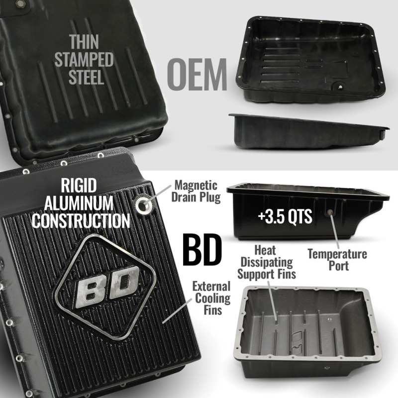 BD Diesel 19-24 Dodge Ram AS69RC 4WD RH PTO Towmaster Transmission Package