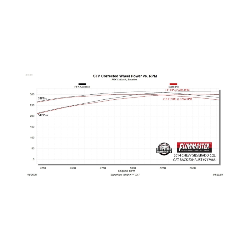 Flowmaster 11-18 GM 1500 Truck 6.2L FlowFX Cat-Back DOS Exhaust System thumbnail 5