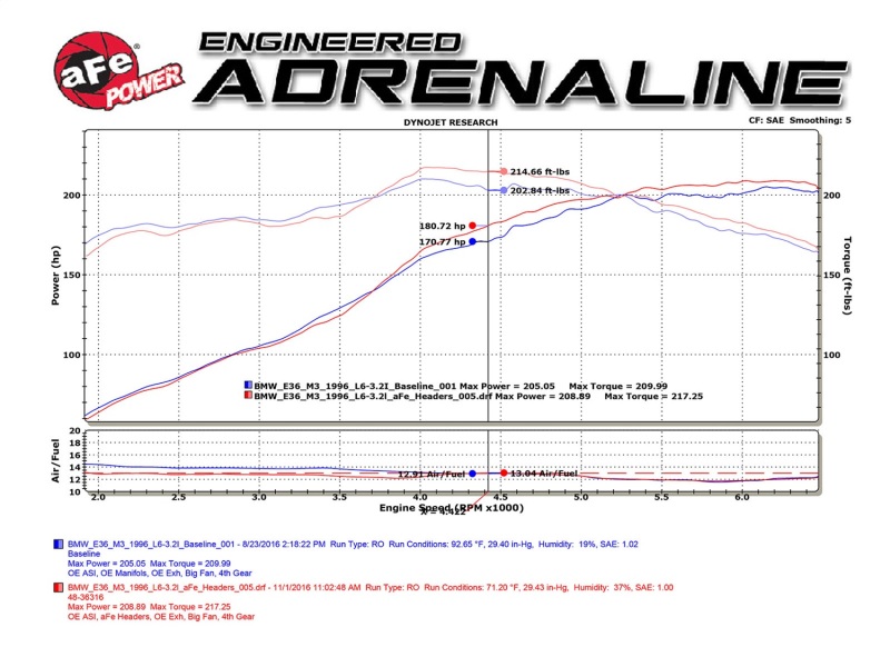 aFe Twisted Steel Long Tube Headers w/ Mid Pipes (Catted) 96-99 BMW M3 L6-3.2L S52 thumbnail 4
