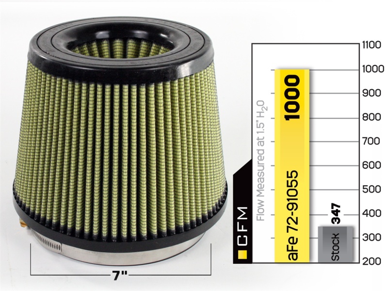 aFe MagnumFLOW Air Filters IAF PG7 A/F PG7 7F x 9B x 7T (Inv) x 7H in thumbnail 4