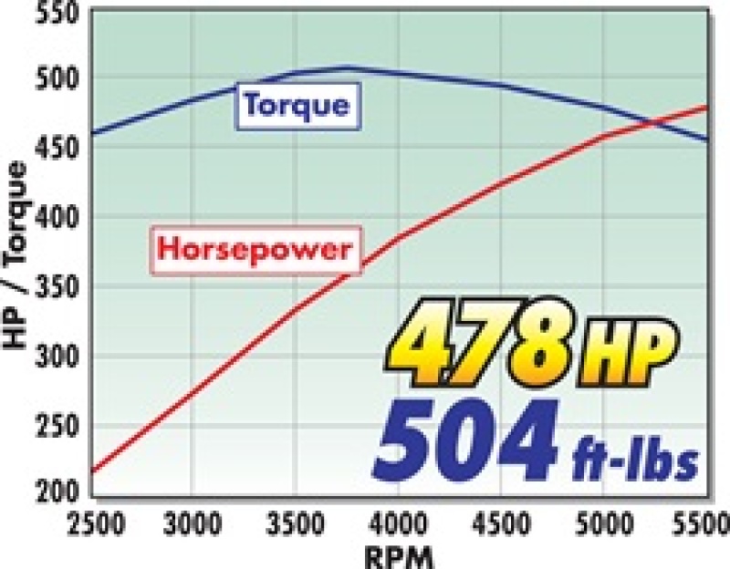 Edelbrock E-Force Ford F-150 Stage 1 Street Legal Supercharger Kits 1581 System, E-Force, Serpentine, Roots, Black Powdercoated, Intercooler, RWD, Ford, 5.4L 3V, Kit thumbnail 9